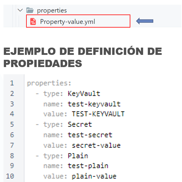 Propiedades de APIM